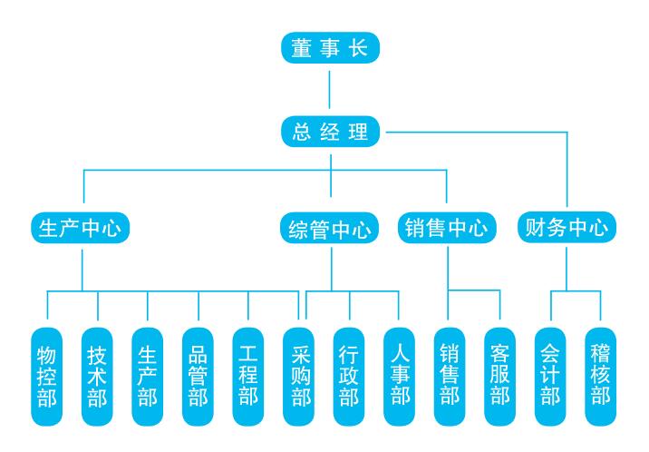 开云手机站官网(北京)有限公司